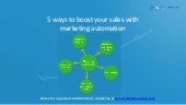 5ways to boost your sales with marketing automation