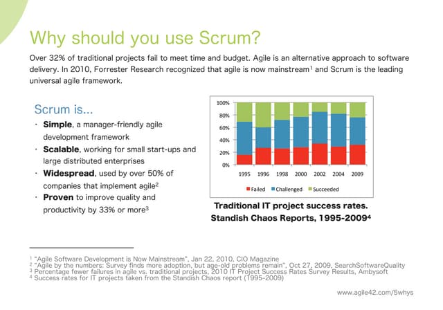 5 Whys of Scrum