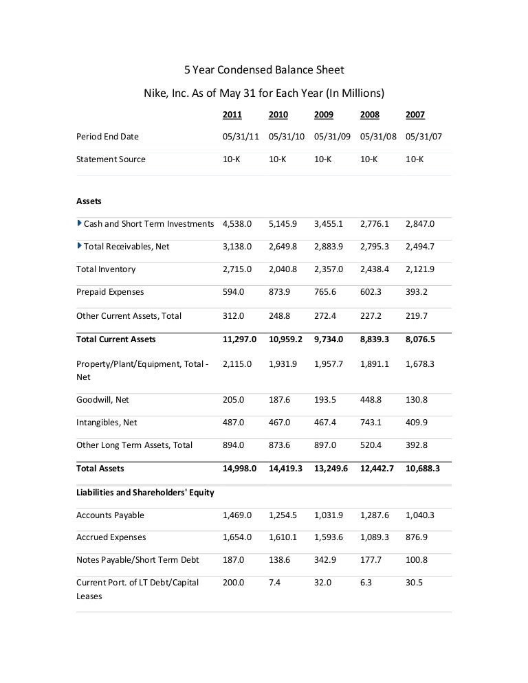 nike balance sheet