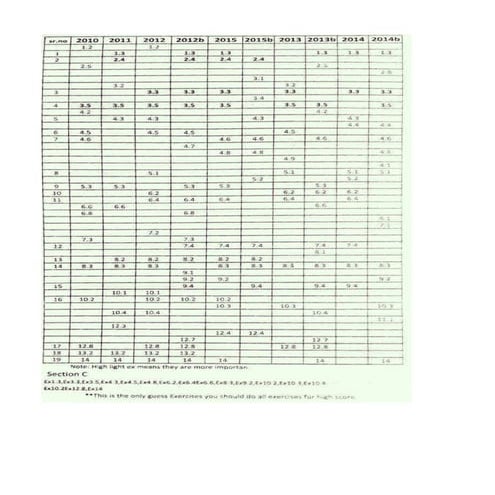 5year lahore board papers xi fed