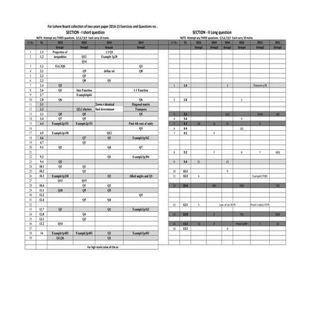 5year lahore board xi