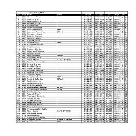 Corrida de Meux: 6,2km