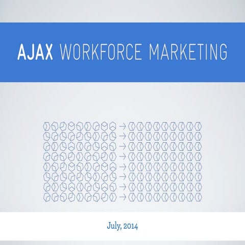 Employee Brand Advocacy - Market Analysis