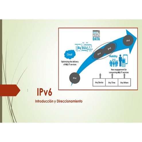 Direccionamiento ipv6