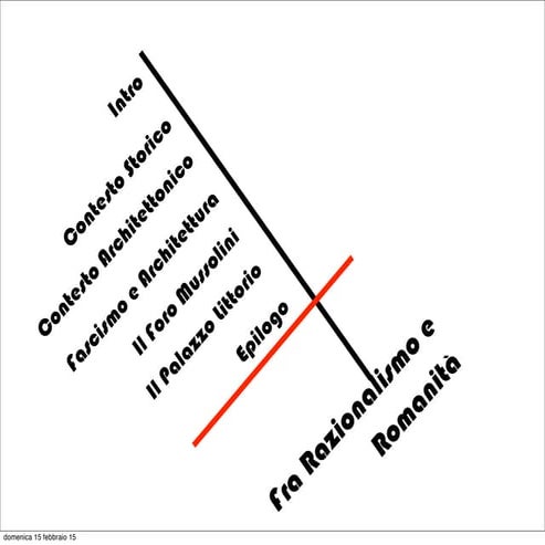 Fra Razionalismo e Romanità 6.Epilogo
