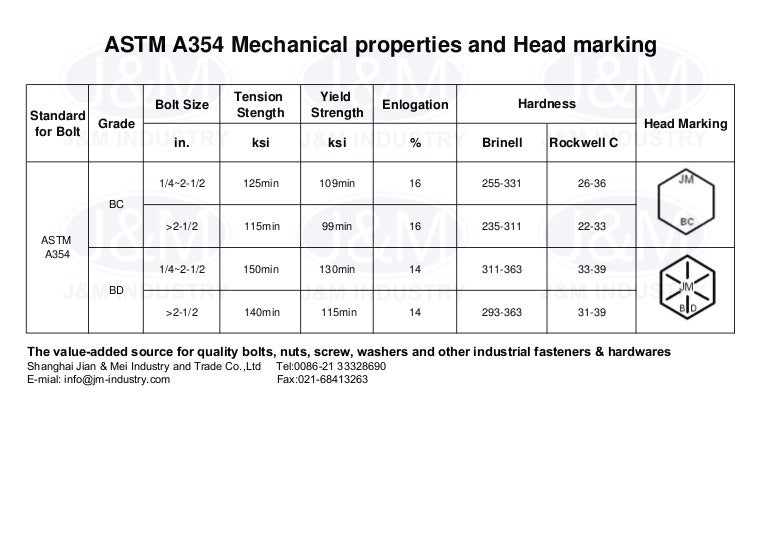 Astm A354 Specification _ ASTM A354 Bolts and Nuts – XFPU