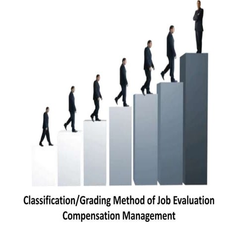 Classification/Grading method of job evaluation   - compensation management -...