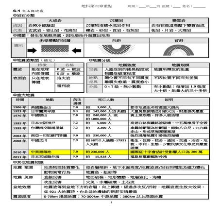 國中部6 1~6-4重點
