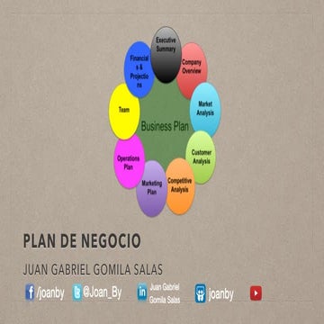 Cómo hacer un buen Plan de Negocio (Business Plan)