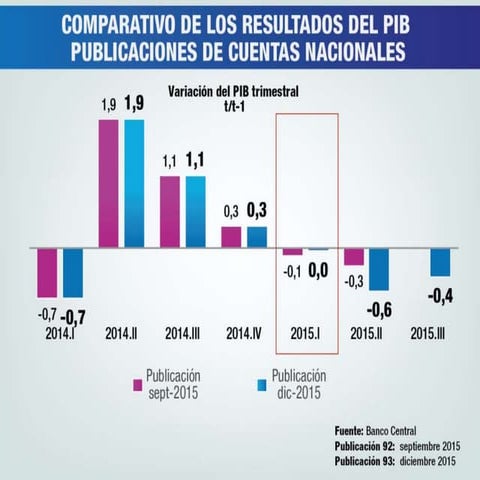 Crecimiento económico