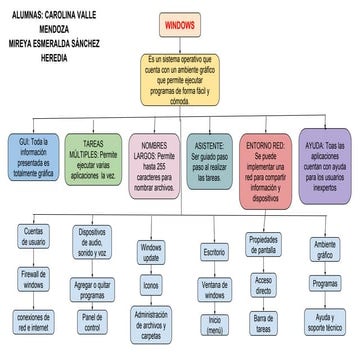 6.windows mapa conceptual