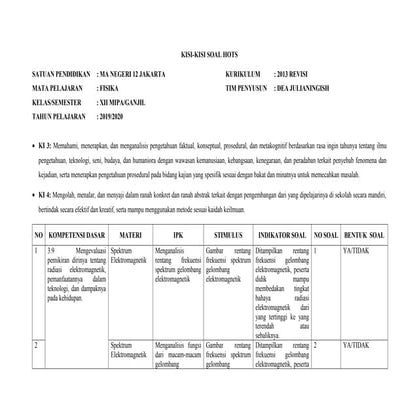 Kisi-kisi soal HOTS Gelombang Elektromagnetik
