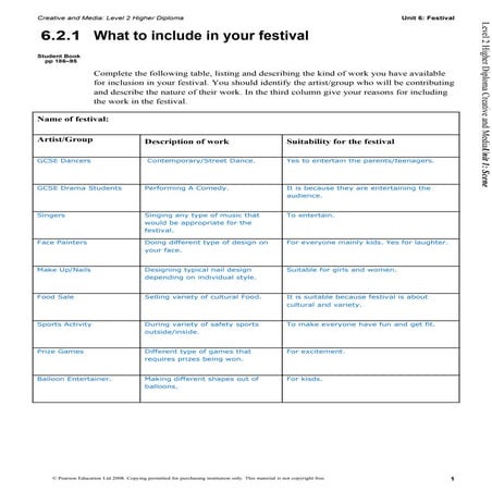 6.2.1 what to include in your festival