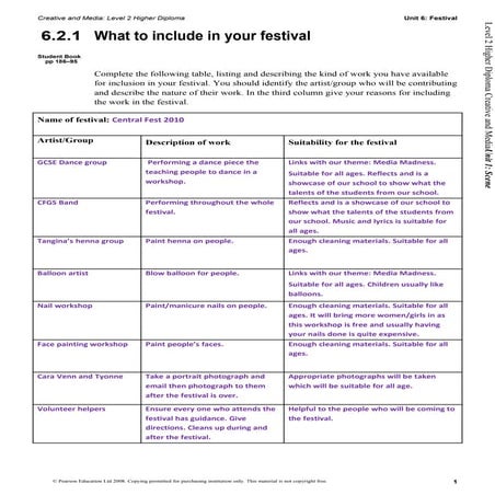 6.2.1 what to include in your festival 