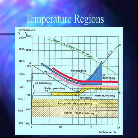6. Heat treatment.ppt