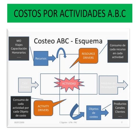 6.COSTOS ABC.pdf