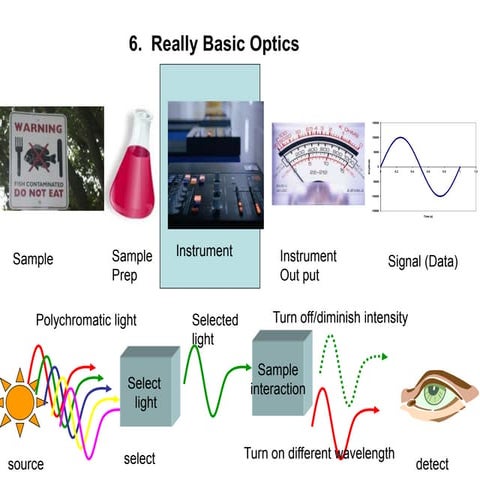 6. Really Basic Optics.ppt