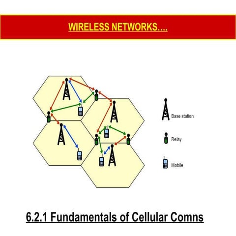 6.1.2.1 cellular comn fundamentals about