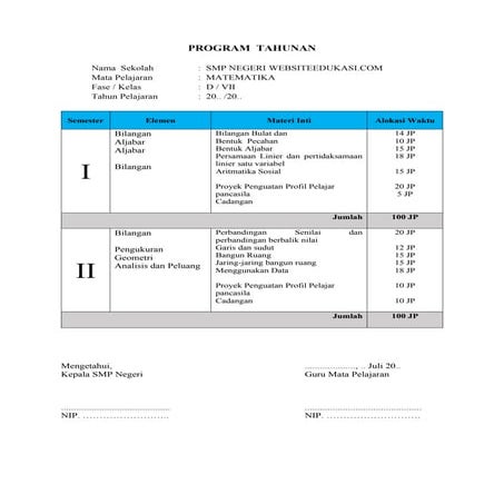6. Prota Fase D Kelas VII - Matemtika --.docx