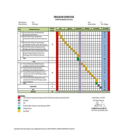 Perangkat pembelajaran kurikulum merdeka | PDF