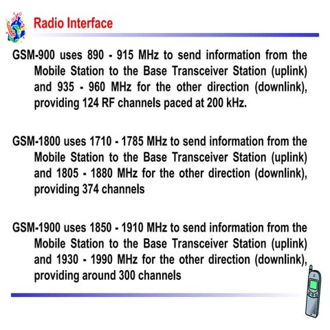6. Radio Interfaces in GSM Networks .ppt