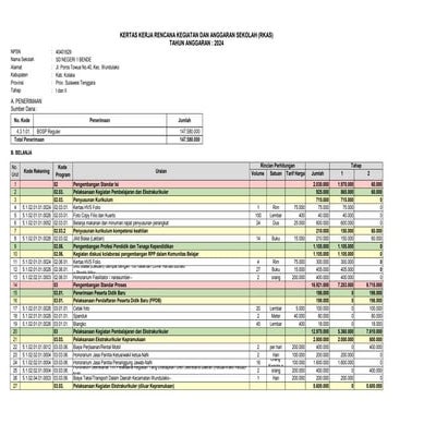 Rencana Kegiatan dan Anggaran Sekolah (RKAS) SD Negeri 2 Mata Ie Tahun ...