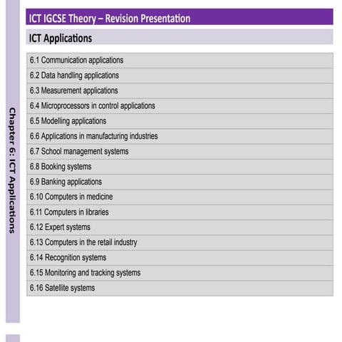 IGCSE-ICT-Chapter-6-ICT-Applications.pptx