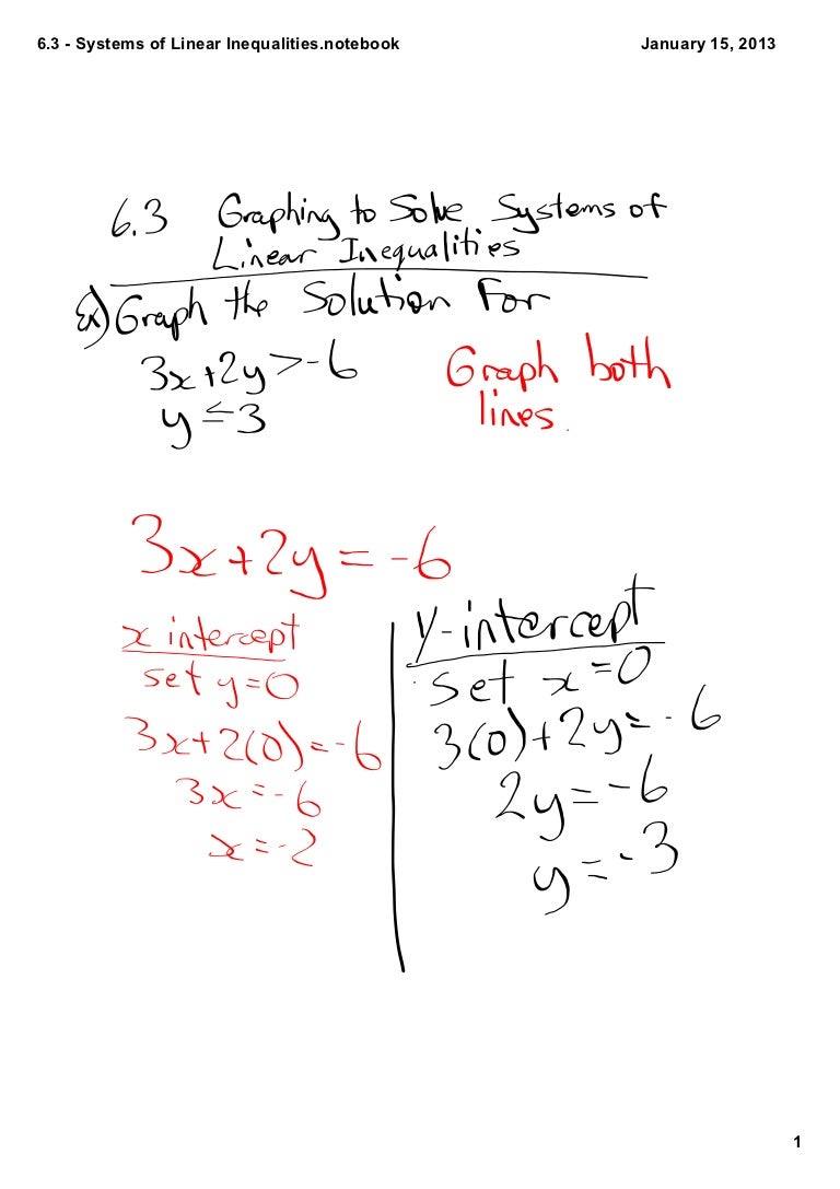 6 3 Graphing To Solve Systems Of Linear Inequalities