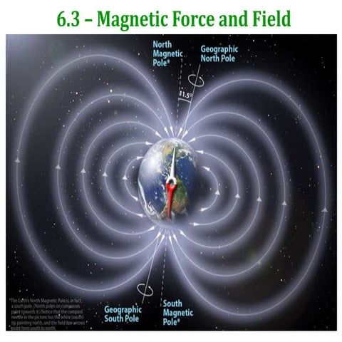 6.3  - Magnetic Force and Field