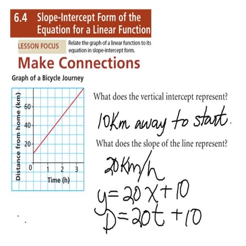 6.4 slope intercept equation