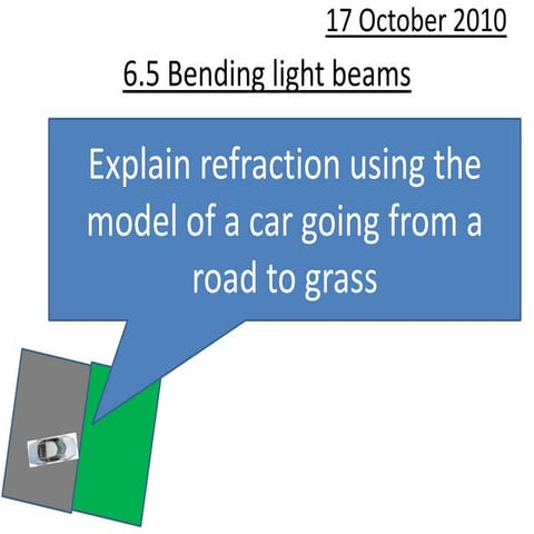 6.5 Bending light beams