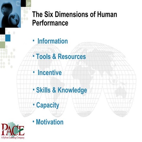 The Gilbert Human Performance Management Matrix