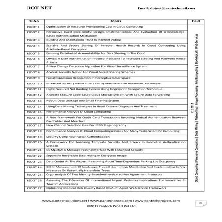 IEEE 2012 CSE,IT,.Net & dotnet_2012-13.doc