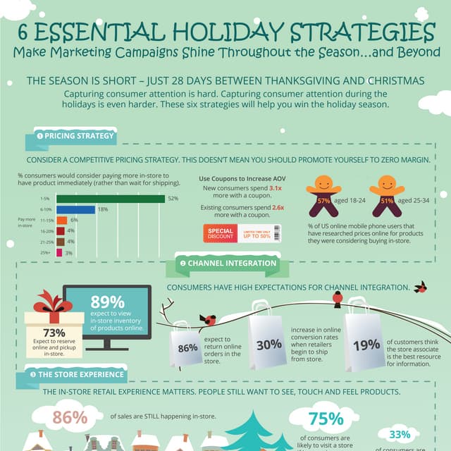 6 Essential Holiday Retail Strategies