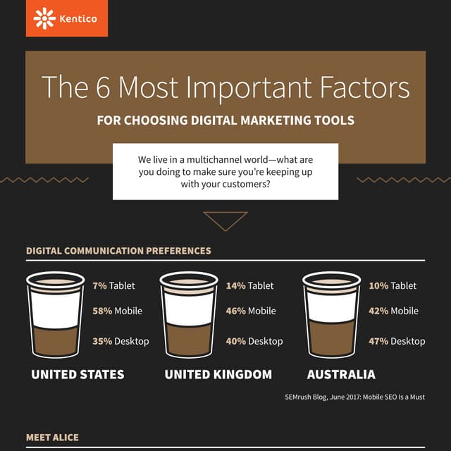The 6 Most Important Factors For Choosing Digital Marketing Tools