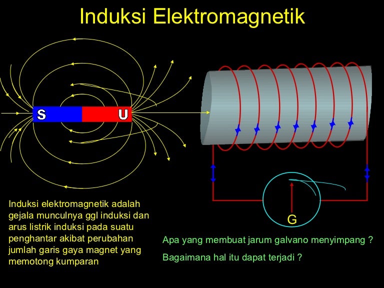 6 Induksi Elektromagnetik Kelas 9