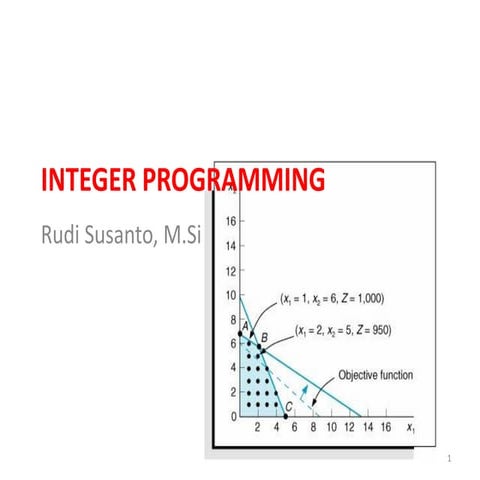 Belajar integer programming untuk mahasiswa | PDF