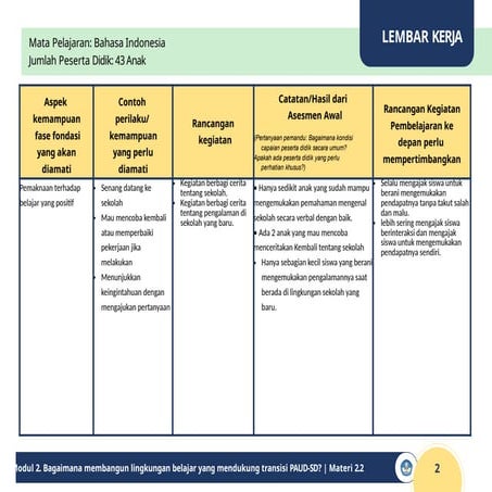6 - Modul Pendek 2.3 Lembar Kerja Asesmen Awal 4&5 bu ida.pptx
