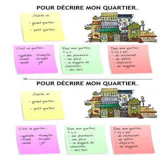 Pour décrire mon quartier (A1)