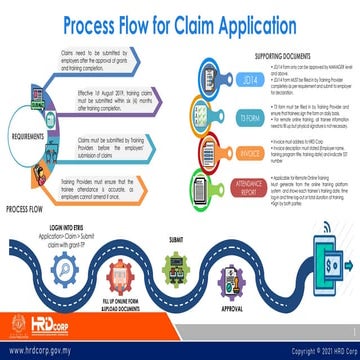 6-Process-Flow-for-Claim-Application.pdf