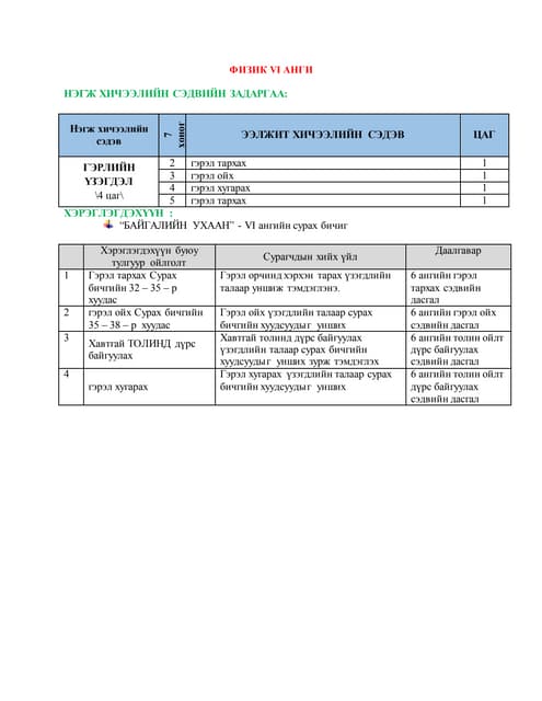 9 r angi biologi | DOCX
