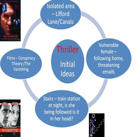 6   thriller mindmap - example