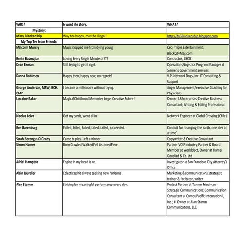 6 Word Life Story
