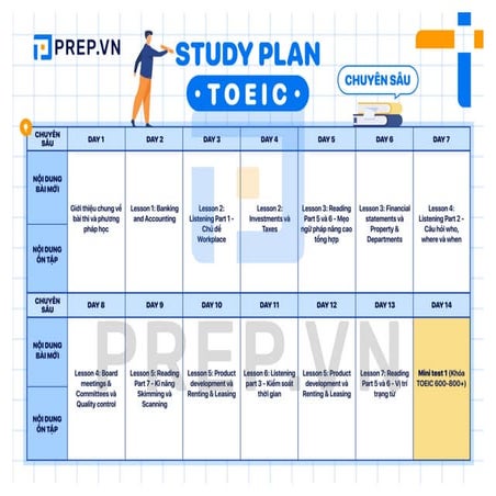 SSH (Secure Shell) is a network protocol