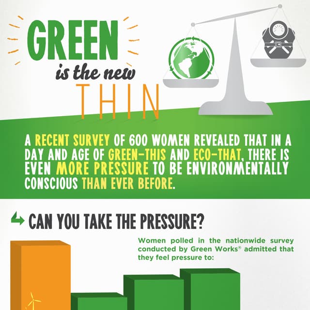 Clorox Green Works Infographic: Green is the new Thin