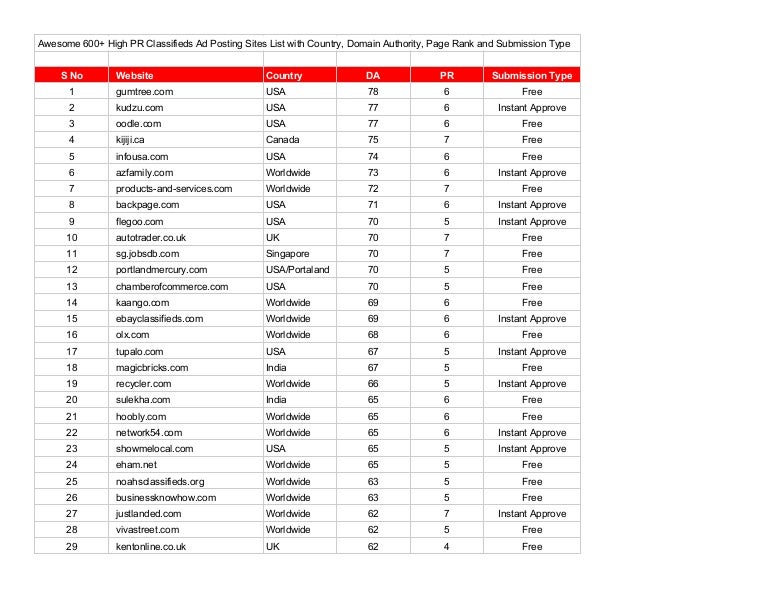 600 Free Classifieds Sites List For Free Ads With Country Domain Au When they search for free advertising sites in india in google and see the thousands of blogs pointing about we have the free indian classified websites list to these are high pr advertisement sites in india that provide free property ad posting in india and free job posting in india. 600 free classifieds sites list for