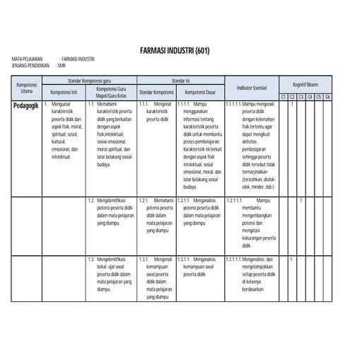 601 farmasi industri smk