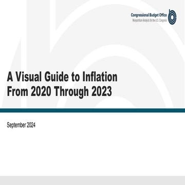 A Visual Guide to Inflation From 2020 Through 2023