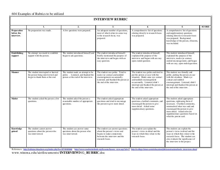 Business plan grading rubric image