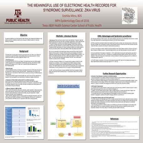 EHR- 2016 Eeshika Mitra